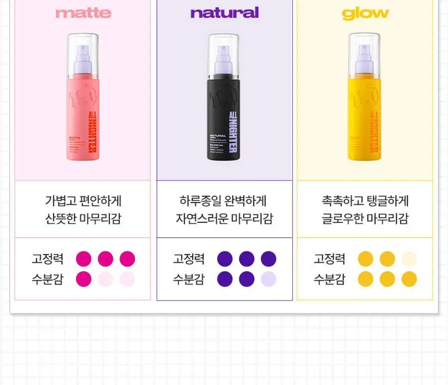 [리뉴얼/단독선런칭] 어반디케이 올 나이터 메이크업 세팅 스프레이 글로우 118ml 상세페이지 15
